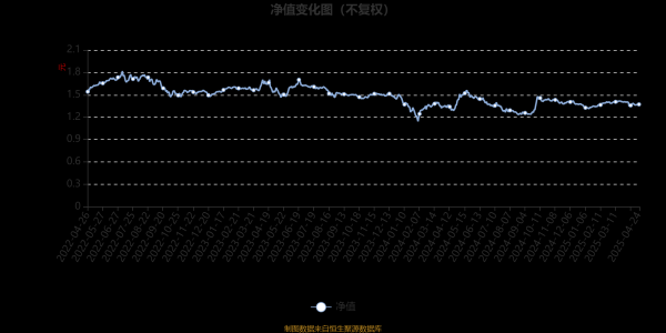 配资世家网 前海开源沪港深创新成长混合A：2025年第一季度利润1053.95万元 净值增长率3.17%