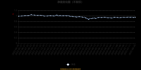 炒股配资官方网站 博时恒玺一年持有期混合A：2025年第一季度利润12.65万元 净值增长率0.26%