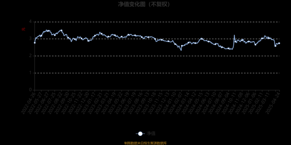 在线配资官网 富国高端制造行业股票A/B：2025年第一季度利润2832.74万元 净值增长率5.37%