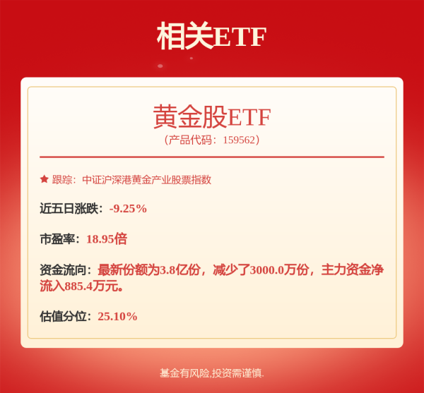 股票正规配资开户 港股午评：恒指涨0.69%，国际金价强势黄金股大涨，航空股、濠赌股、稀土股齐涨