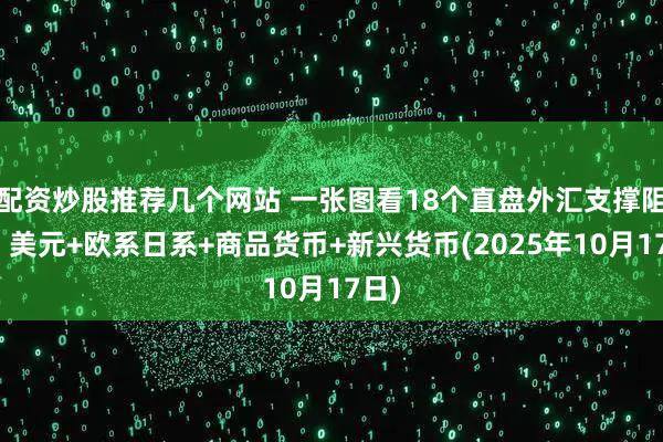 配资炒股推荐几个网站 一张图看18个直盘外汇支撑阻力：美元+欧系日系+商品货币+新兴货币(2025年10月17日)